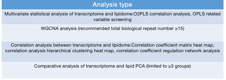 Tumor transcriptomics and lipidomics analysis